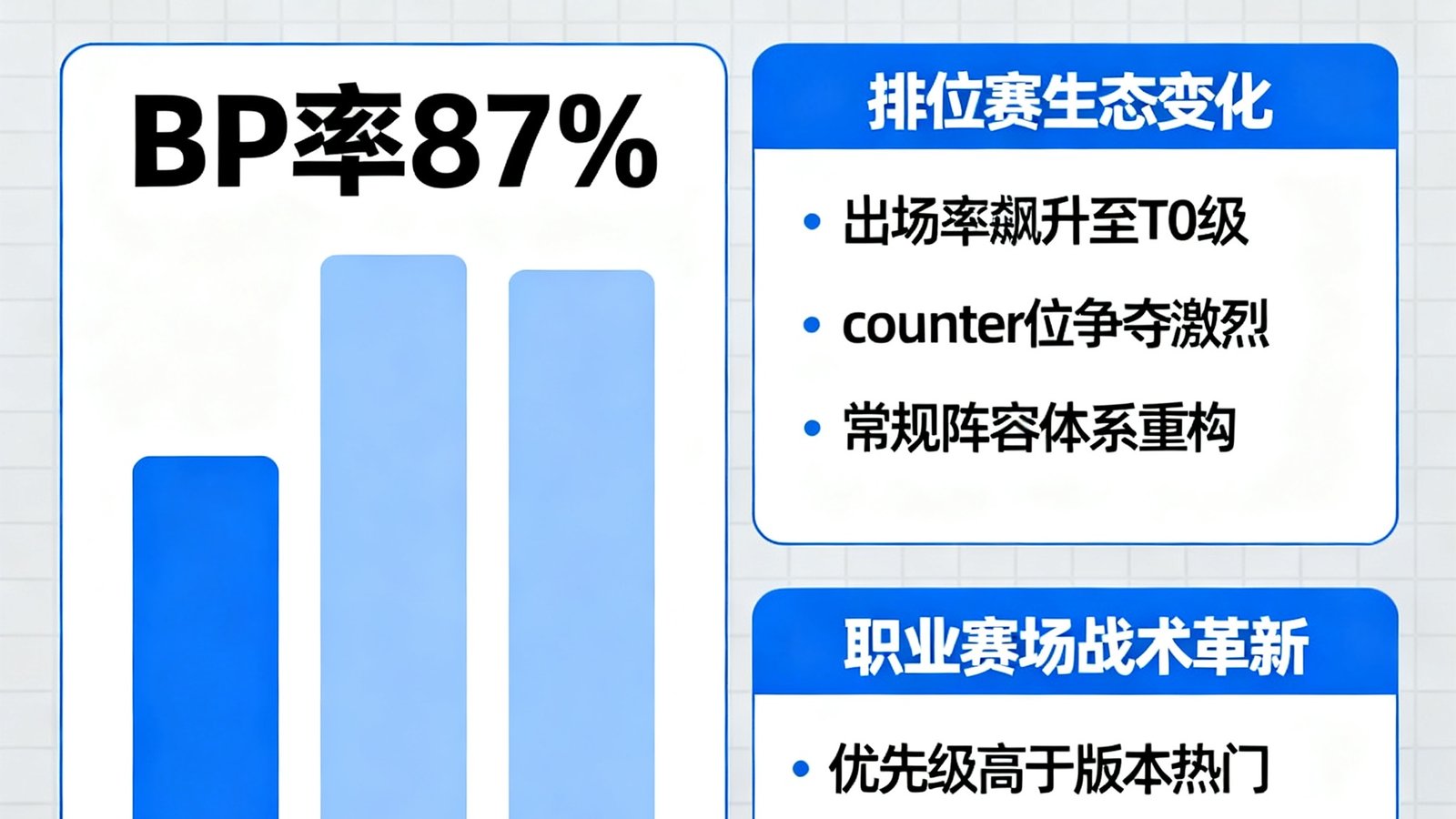 新英雄上线首周BP率达到87%，战术环境剧变，深度分析其对排位和职业赛场的影响