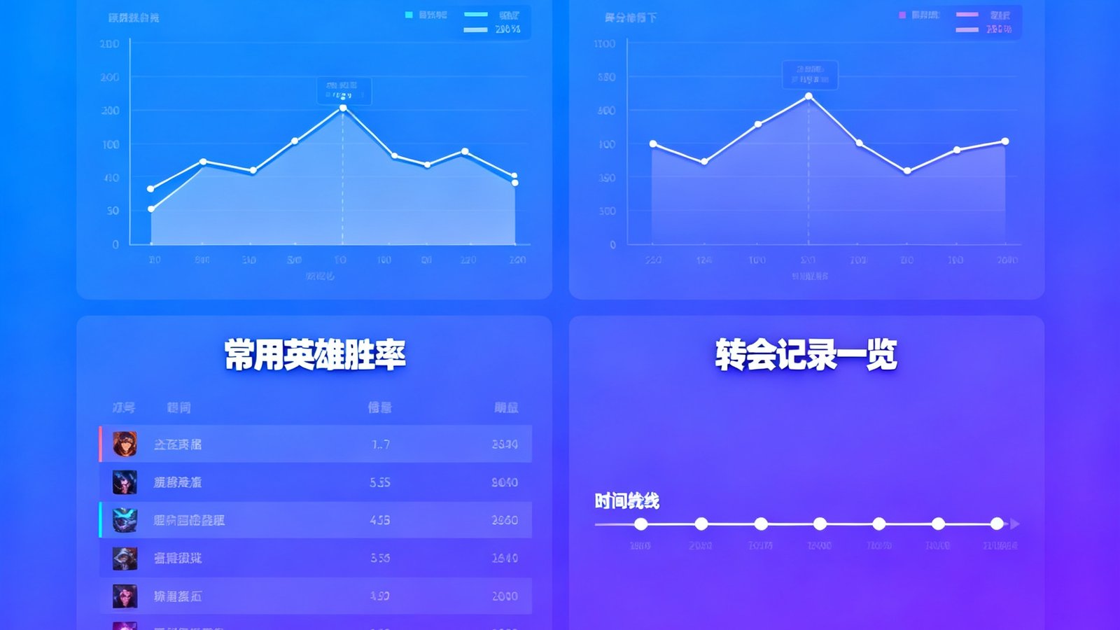 选手数据页面升级：生涯KDA曲线、每分钟伤害、常用英雄胜率，转会记录一览