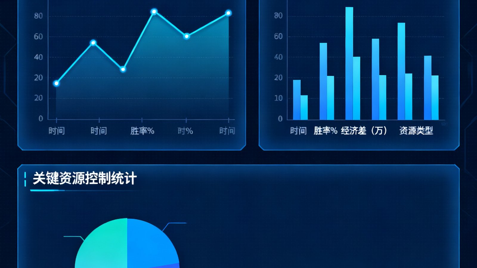 AI辅助分析界面显示实时胜率曲线、经济差图表以及关键资源控制统计