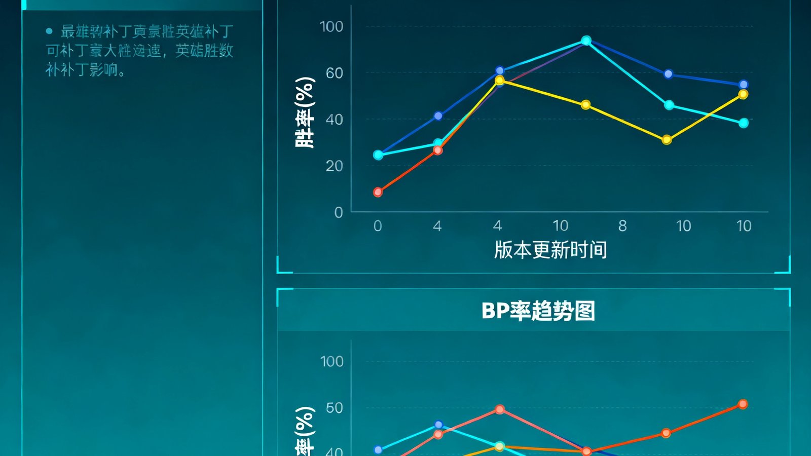 英雄数据页面展示最新补丁影响、英雄胜率与BP率趋势图